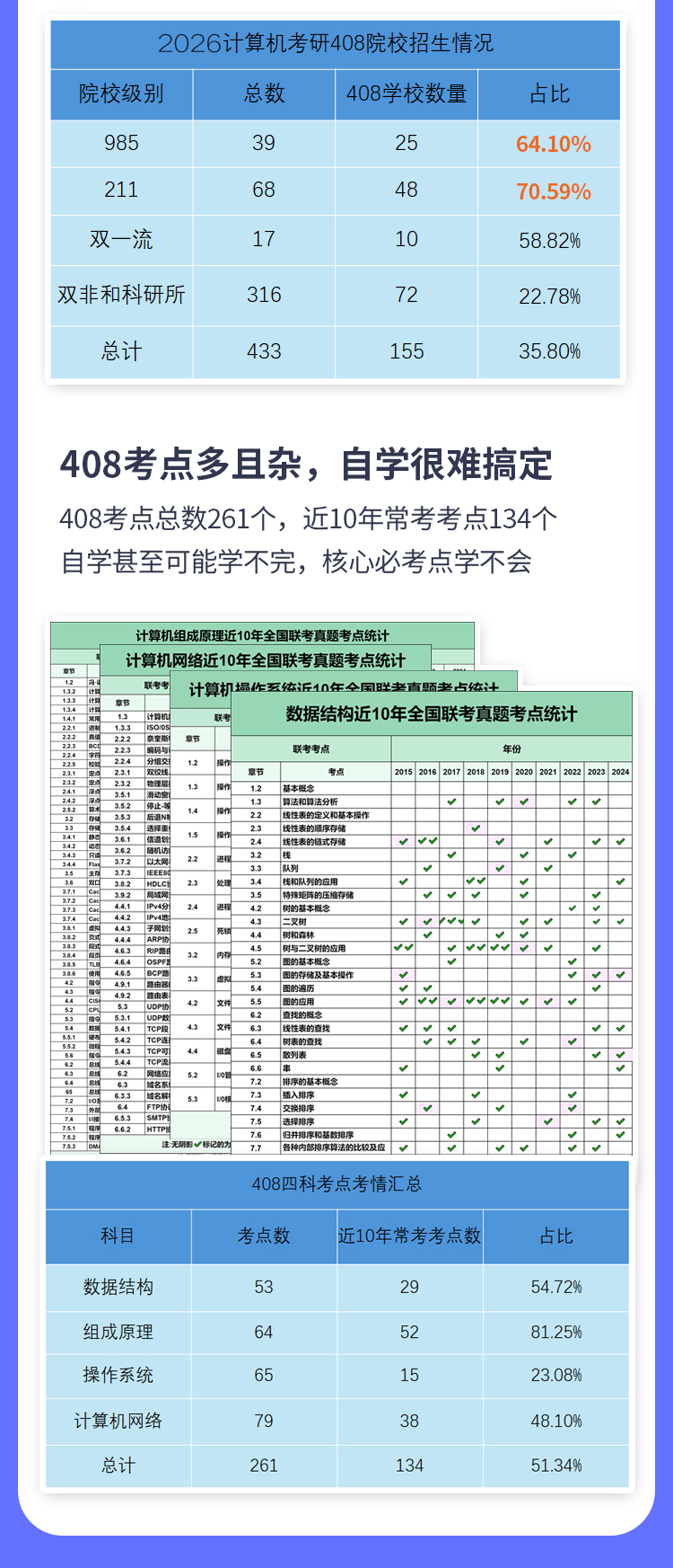 27考研408全程班详情（研芝士）_02.jpg